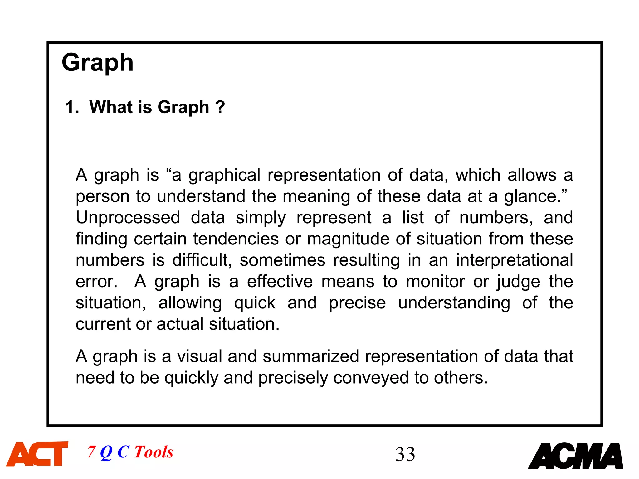 Graph
1. What is Graph ?


 A graph is “a graphical representation of data, which allows a
 person to understand the meaning of these data at a glance.”
 Unprocessed data simply represent a list of numbers, and
 finding certain tendencies or magnitude of situation from these
 numbers is difficult, sometimes resulting in an interpretational
 error. A graph is a effective means to monitor or judge the
 situation, allowing quick and precise understanding of the
 current or actual situation.
 A graph is a visual and summarized representation of data that
 need to be quickly and precisely conveyed to others.



  7 Q C Tools                             33
 