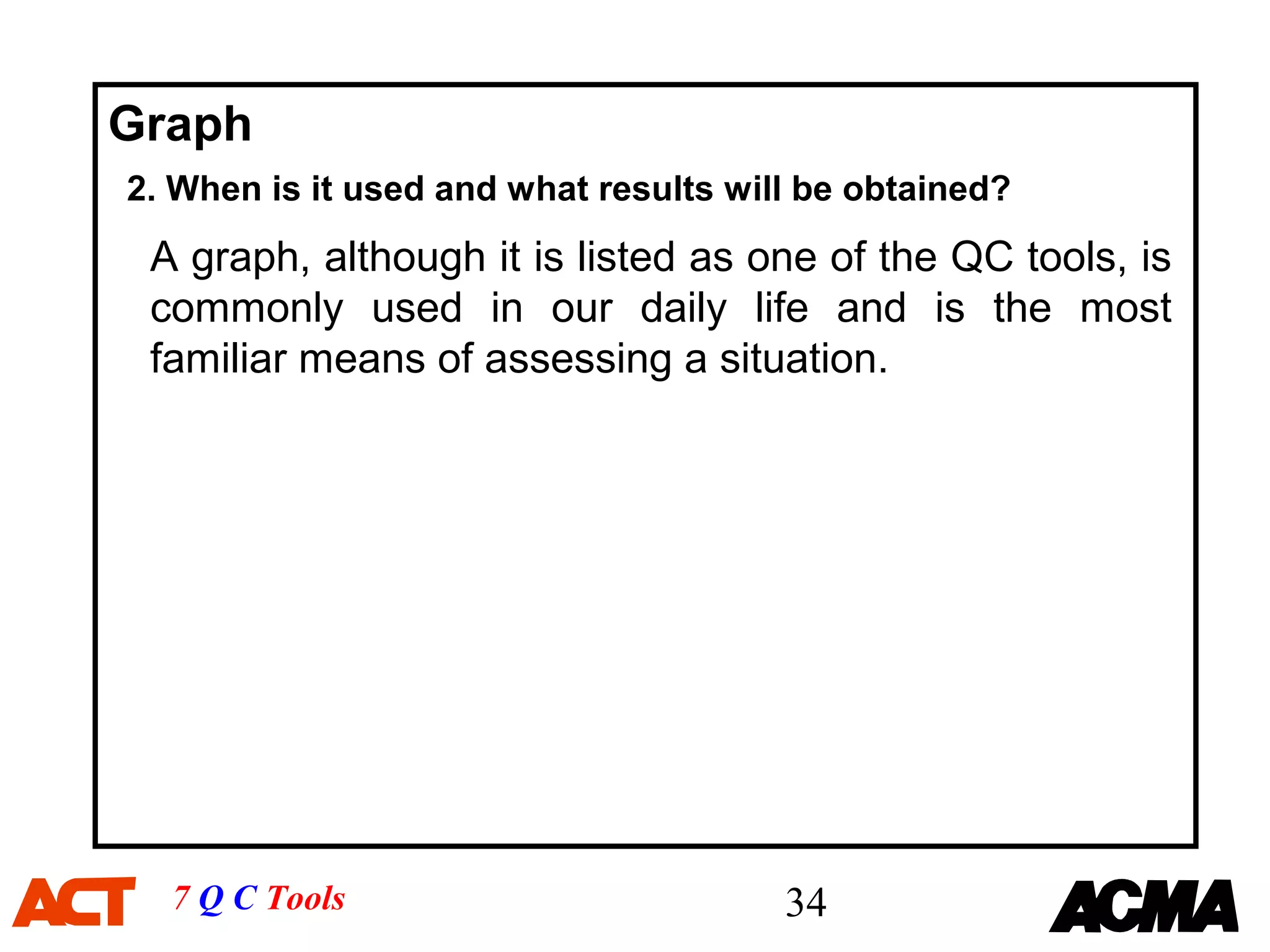 Graph
2. When is it used and what results will be obtained?

 A graph, although it is listed as one of the QC tools, is
 commonly used in our daily life and is the most
 familiar means of assessing a situation.




  7 Q C Tools                          34
 