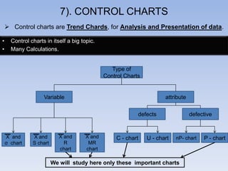 7 qc toools LEARN and KNOW how to BUILD IN EXCEL | PPTX
