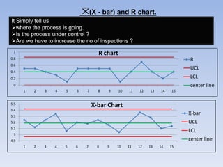 The Basic Quality Tool R Chart 7 qc toools LEARN and KNOW how to BUILD IN EXCEL | PPTX