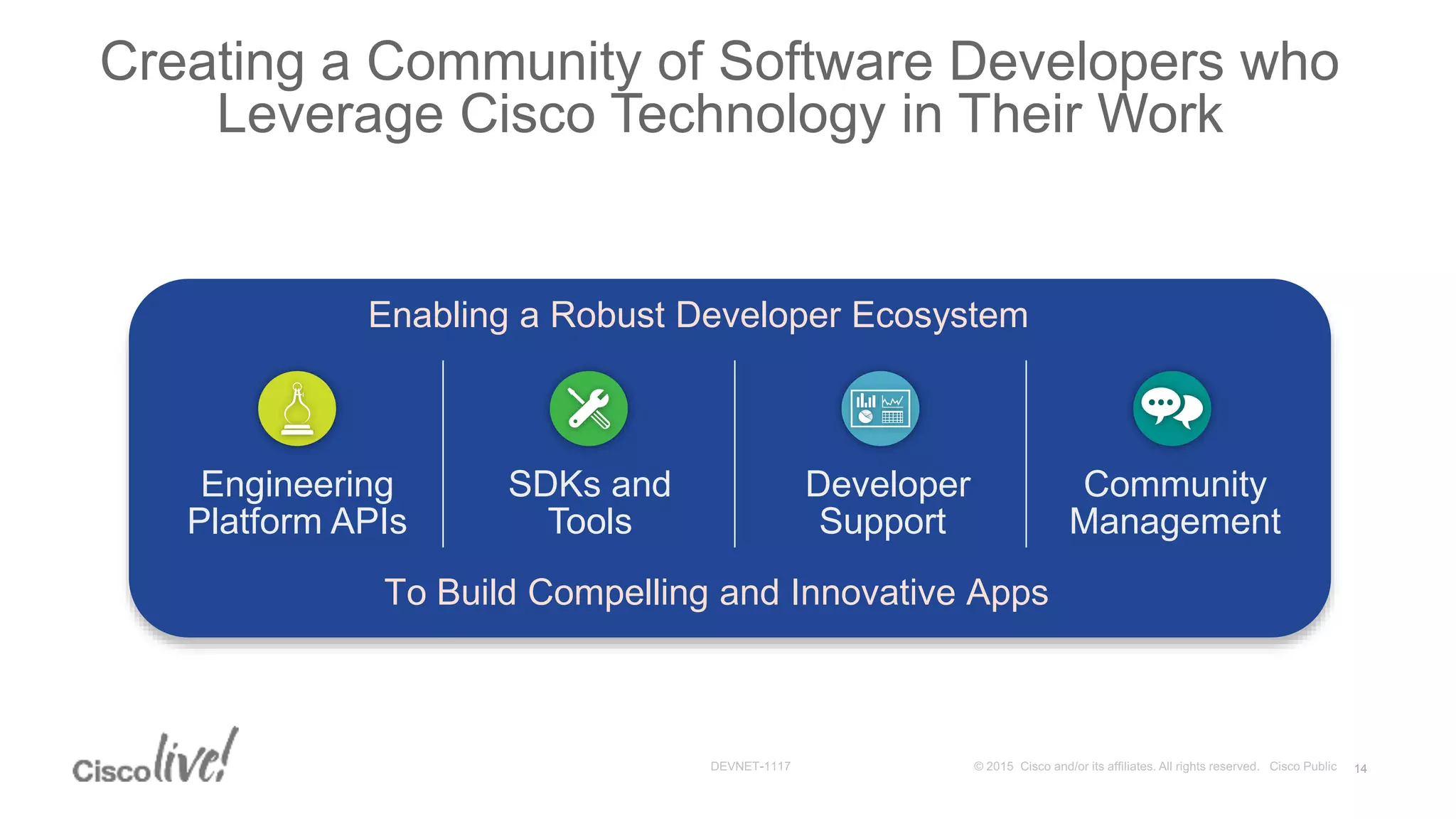 Enabling a Robust Developer Ecosystem
Engineering
Platform APIs
SDKs and
Tools
Developer
Support
Community
Management
To Build Compelling and Innovative Apps
Creating a Community of Software Developers who
Leverage Cisco Technology in Their Work
14
 
