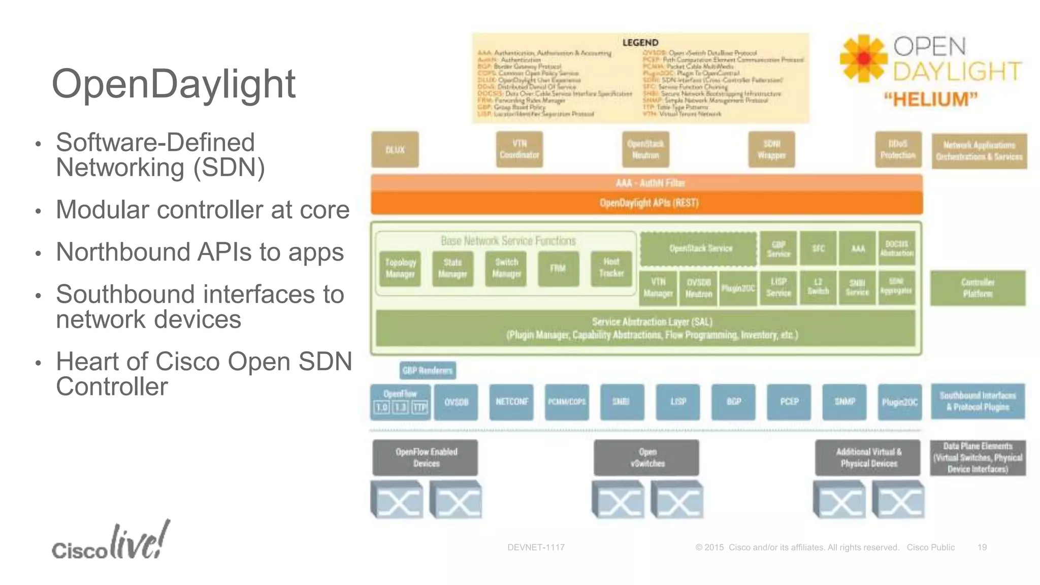OpenDaylight
• Software-Defined
Networking (SDN)
• Modular controller at core
• Northbound APIs to apps
• Southbound interfaces to
network devices
• Heart of Cisco Open SDN
Controller
 