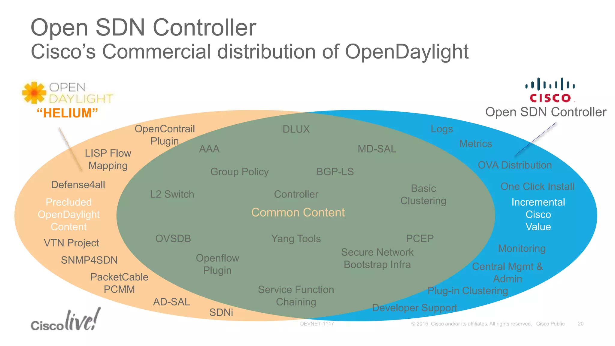 Open SDN Controller
Cisco’s Commercial distribution of OpenDaylight
Common Content
“HELIUM” Open SDN Controller
Incremental
Cisco
Value
Precluded
OpenDaylight
Content
SDNi
Defense4all
PacketCable
PCMM
VTN Project
OpenContrail
Plugin
SNMP4SDN
LISP Flow
Mapping
AD-SAL
Logs
Metrics
Monitoring
Central Mgmt &
Admin
OVA Distribution
One Click Install
Plug-in Clustering
BGP-LS
Secure Network
Bootstrap Infra
MD-SAL
Developer Support
PCEP
Basic
Clustering
AAA
Group Policy
L2 Switch
Openflow
Plugin
OVSDB
Controller
DLUX
Service Function
Chaining
Yang Tools
 