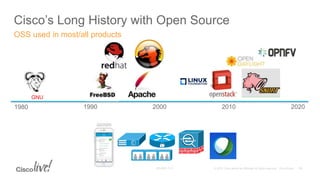 Cisco’s Long History with Open Source
11
OSS used in most/all products
1980 1990 2000 2010 2020
GNU
 