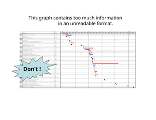 This graph contains too much information
in an unreadable format.
Don’t !
 