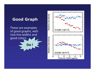 Good Graph
These are examples
of good graphs, with
nice line widths and
good colors.
Do !
 
