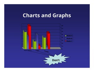 Charts and Graphs
20
10
0
30
40
50
80
70
60
North America Europe A
ustrailia
Mode A
Mode B
Mode C
Don’t
 