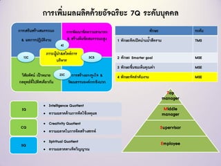 7 q productivity | PDF