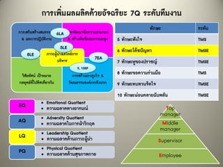 7 q productivity | PDF