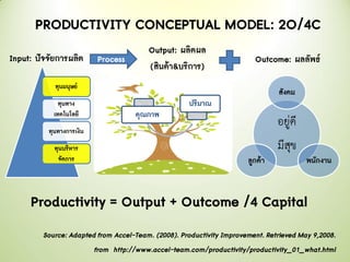 Fourth Productivity Module 7 q productivity | PDF