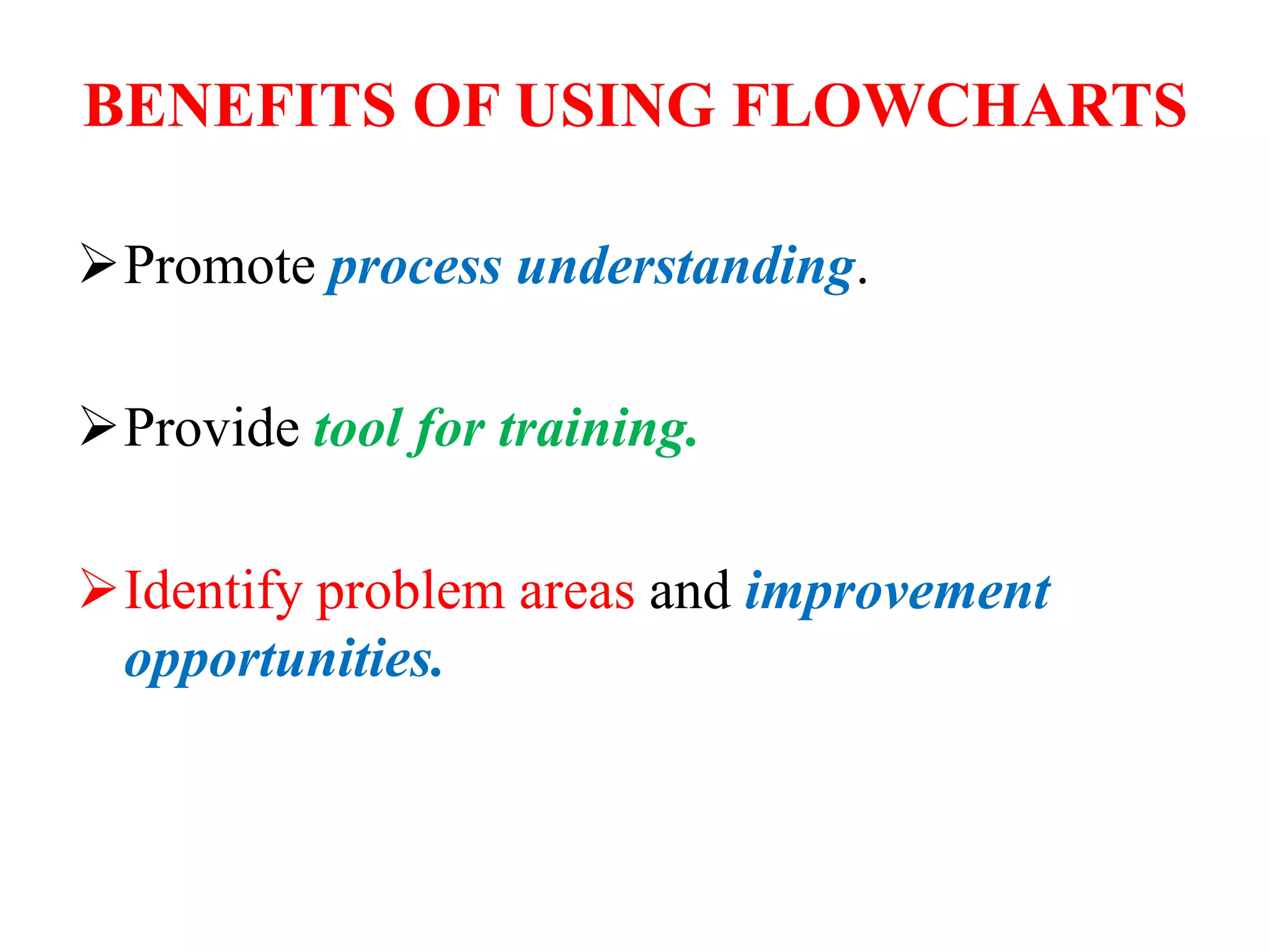 BENEFITS OF USING FLOWCHARTS
Promote process understanding.
Provide tool for training.
Identify problem areas and improvement
opportunities.
 