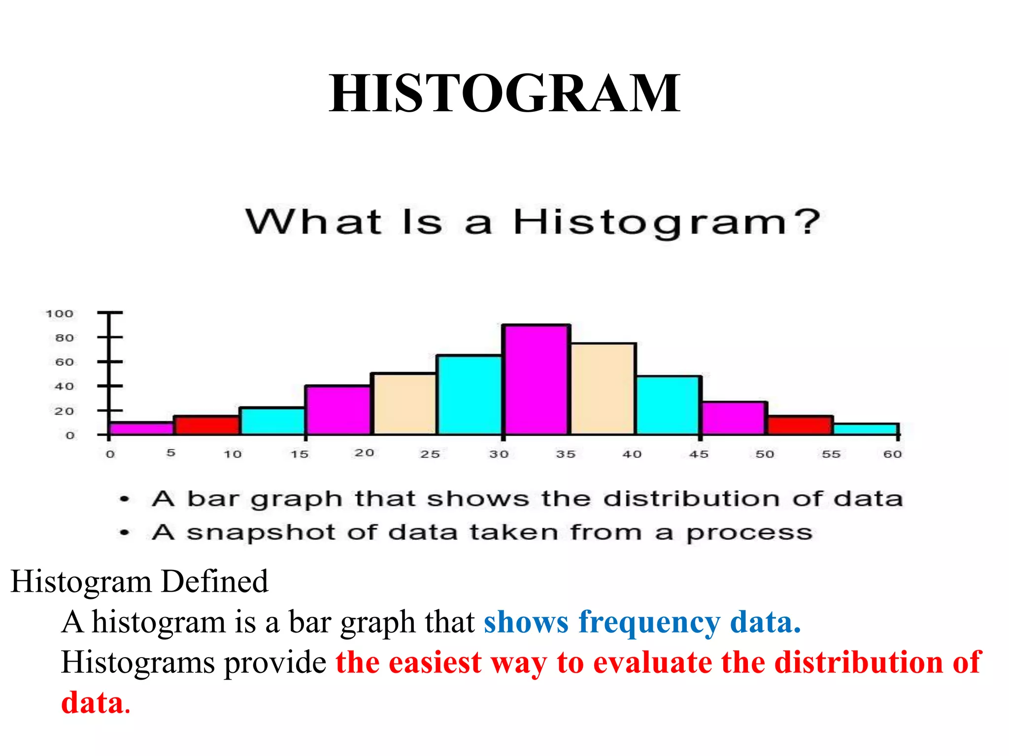 HISTOGRAM
Histogram Defined
A histogram is a bar graph that shows frequency data.
Histograms provide the easiest way to evaluate the distribution of
data.
 