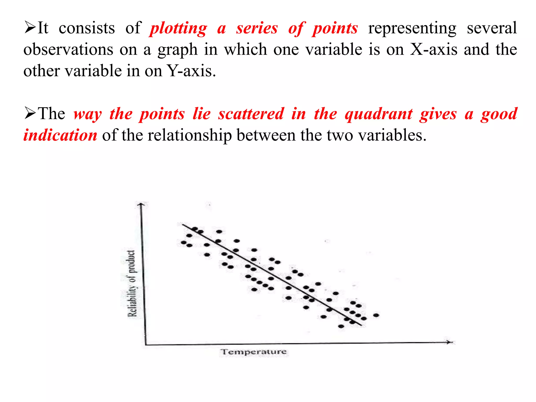 It consists of plotting a series of points representing several
observations on a graph in which one variable is on X-axis and the
other variable in on Y-axis.
The way the points lie scattered in the quadrant gives a good
indication of the relationship between the two variables.
 