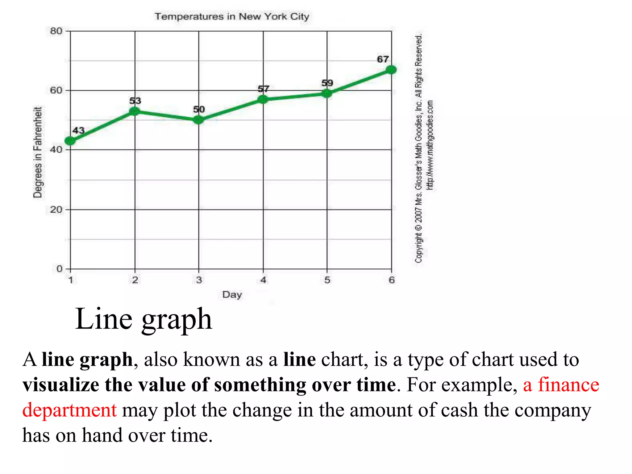 Line graph
A line graph, also known as a line chart, is a type of chart used to
visualize the value of something over time. For example, a finance
department may plot the change in the amount of cash the company
has on hand over time.
 