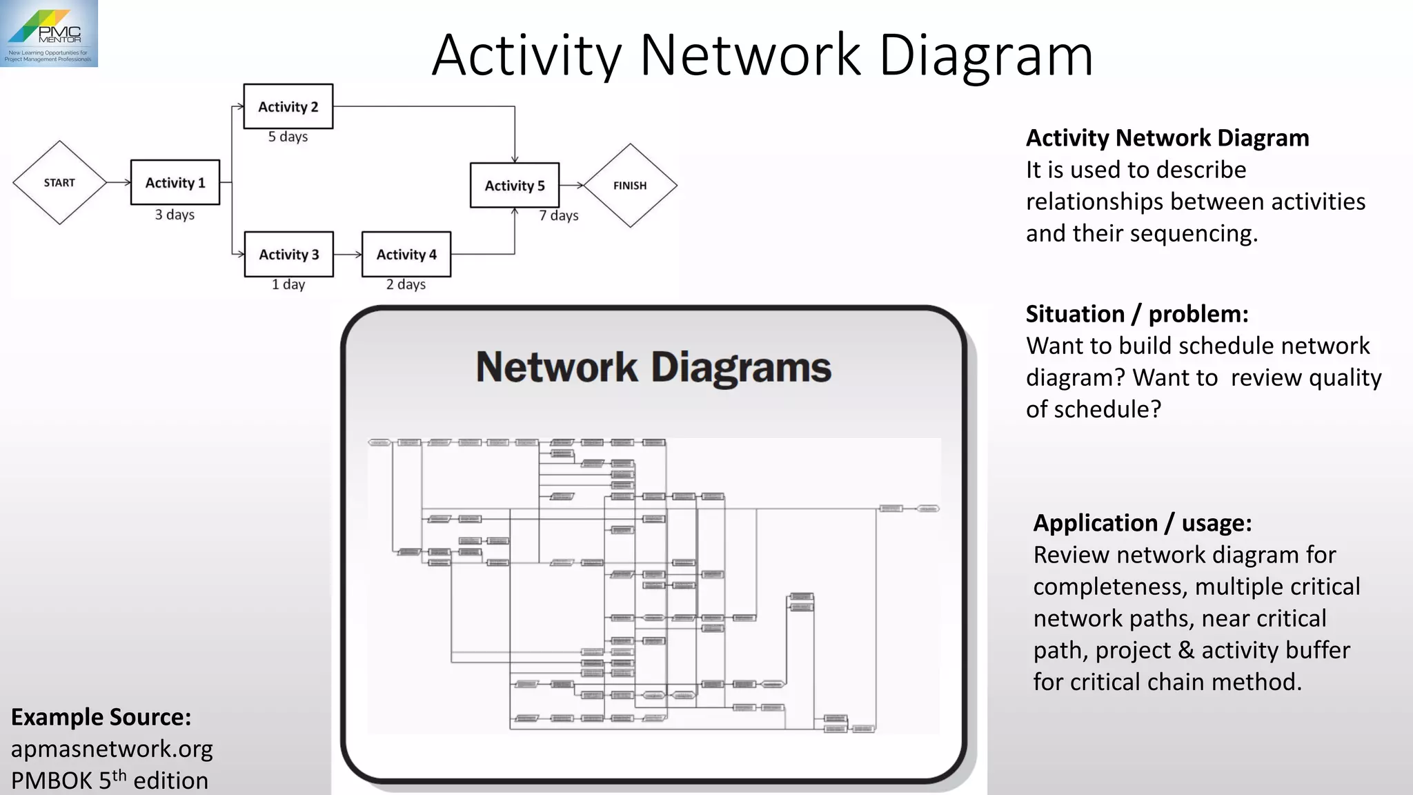 Activity Network Diagram
Example Source:
apmasnetwork.org
PMBOK 5th edition
Application / usage:
Review network diagram for
completeness, multiple critical
network paths, near critical
path, project & activity buffer
for critical chain method.
Situation / problem:
Want to build schedule network
diagram? Want to review quality
of schedule?
Activity Network Diagram
It is used to describe
relationships between activities
and their sequencing.
 