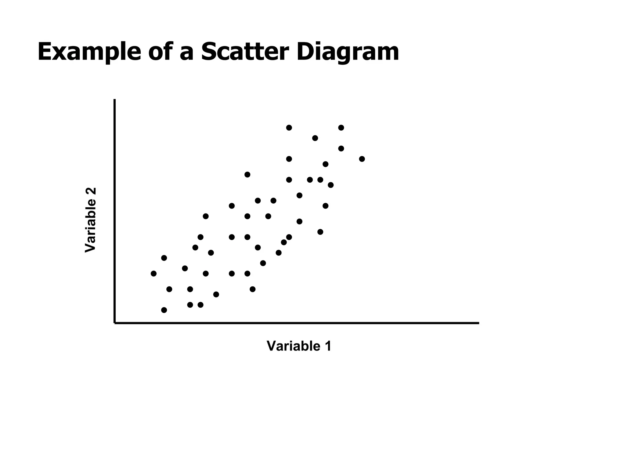 Example of a Scatter Diagram
   Variable 2




                 Variable 1
 