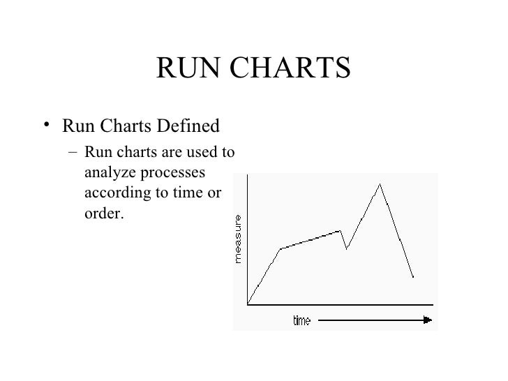 7 quality tools run chart definition