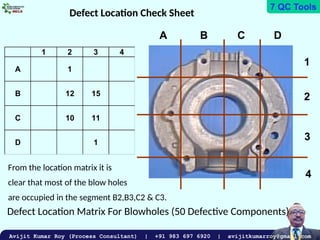 7 Quality Control Tools - 7 QC Tools for Lean Implementation | PPTX
