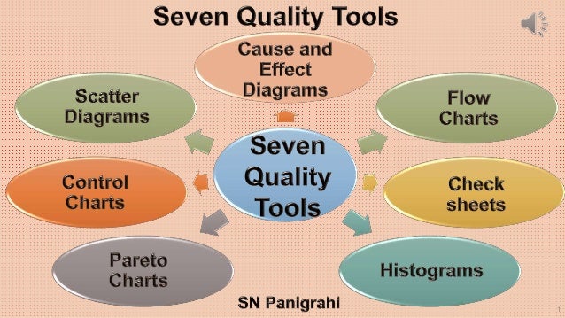 #Seven Basics Tools of Quality# By SN Panigrahi