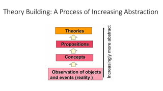 7 Essential Principles of Quantitative Research | PDF