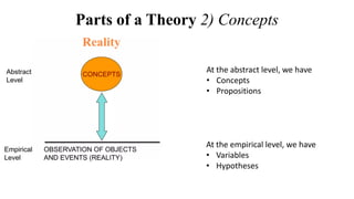 7 Essential Principles of Quantitative Research | PDF