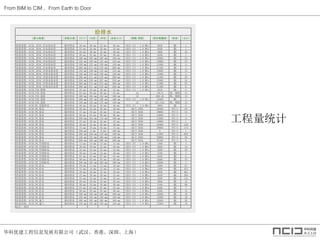 ŽϢչ޹˾人ۡڡϺ
From BIM to CIM From Earth to Door
ͳ
 
