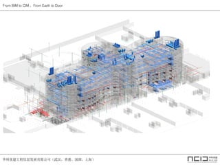 ŽϢչ޹˾人ۡڡϺ
From BIM to CIM From Earth to Door
 