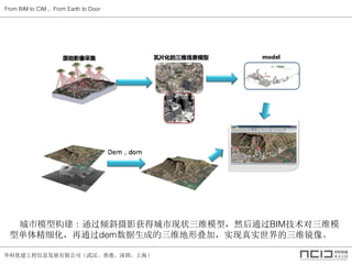 ŽϢչ޹˾人ۡڡϺ
From BIM to CIM From Earth to Door
ģ͹ͨбӰó״άģͣȻͨBIMάģ
͵徫ϸͨdemɵάεӣʵʵά
 