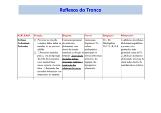 Reflexos do Tronco
 