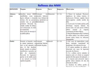 Reflexos dos MMII
 