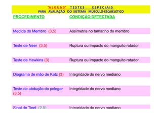 l
e
t
a
l
S
y
s
t
e
m
PROCEDIMENTO CONDIÇÃO DETECTADA
Medida do Membro (3,5) Assimetria no tamanho do membro
Teste de Neer (3,5) Ruptura ou Impacto do manguito rotador
Teste de Hawkins (3) Ruptura ou Impacto do manguito rotador
Diagrama de mão de Katz (3) Integridade do nervo mediano
Teste de abdução do polegar
(3,5)
Integridade do nervo mediano
Sinal de Tinel (2,5) Integridade do nervo mediano
“A L G U N S” T E S T E S E S P E C I A I S
PARA AVALIAÇÃO DO SISTEMA MÚSCULO-ESQUELÉTICO
 