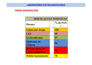 LABORATÓRIO EM REUMATOLOGIA
DOENÇAS FAN POSITIVAS
Doença
% de FAN
+
Lúpus por droga 100
LES 99
Esclerodermia 97
Síndrome de
Sjõgren
96
Doença mista do
tecido conjuntivo
93
Polidermatomiosite 78
FATOR ANTINUCLEAR
 