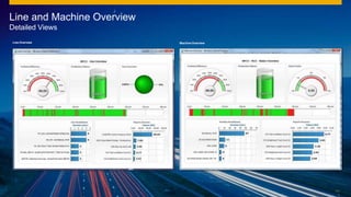 Line and Machine Overview
Detailed Views
Line Overview
222
2
Machine Overview
 