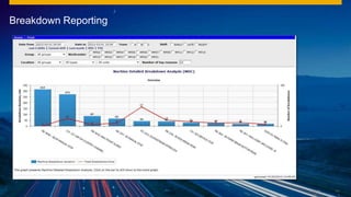 Breakdown Reporting
Intern
al
221
1
 