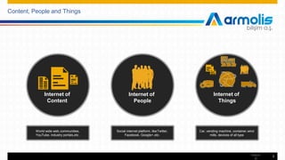 Content, People and Things
Internet of
People
Internet of
Content
Internet of
Things
Social internet platform, likeTwitter,
Facebook, Google+,etc.
Car, vending machine, container,wind
mills, devices of all type
World wide web,communities,
YouTube, industry portals,etc.
Intern
al
3
 