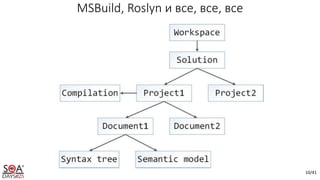 10/41
MSBuild, Roslyn и все, все, все
 