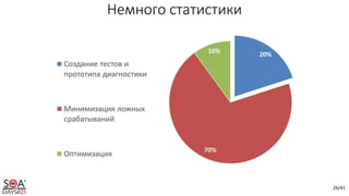 26/41
Немного статистики
 