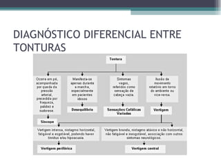 DIAGNÓSTICO DIFERENCIAL ENTRE
TONTURAS
 