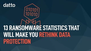 13 RANSOMWARE STATISTICS THAT
WILL MAKEYOU RETHINK DATA
PROTECTION
010101
101010
 