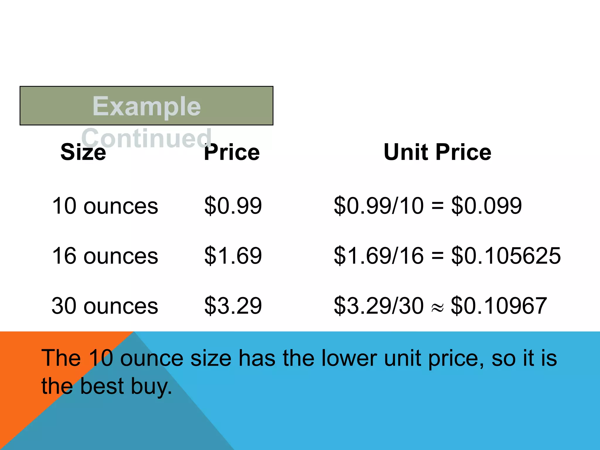 Example
   Continued
 Size       Price                 Unit Price

 10 ounces      $0.99        $0.99/10 = $0.099

 16 ounces      $1.69        $1.69/16 = $0.105625

 30 ounces      $3.29        $3.29/30    $0.10967

The 10 ounce size has the lower unit price, so it is
the best buy.
 