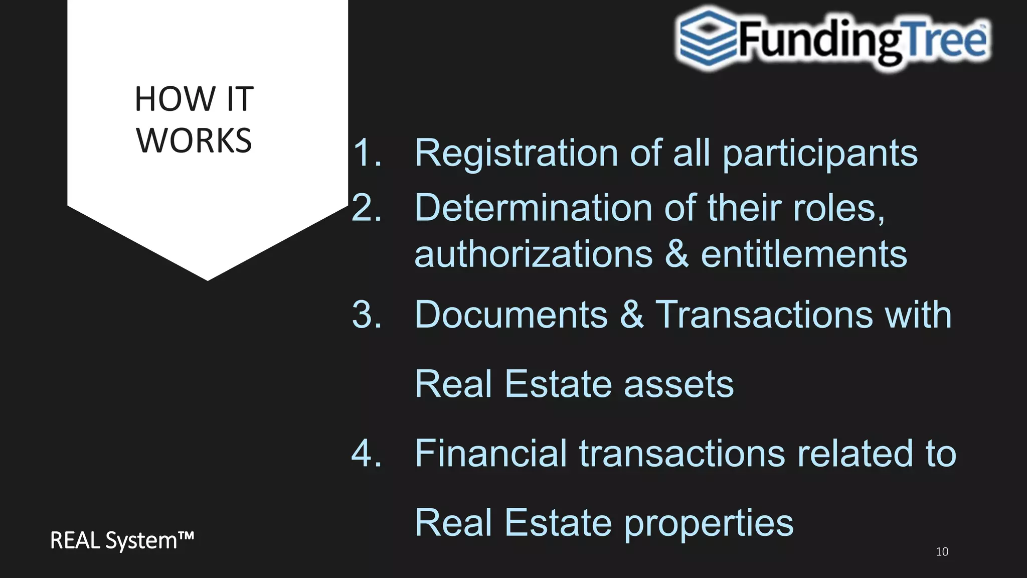 HOW IT
WORKS
10
1. Registration of all participants
2. Determination of their roles,
authorizations & entitlements
3. Documents & Transactions with
Real Estate assets
4. Financial transactions related to
Real Estate propertiesREAL System™