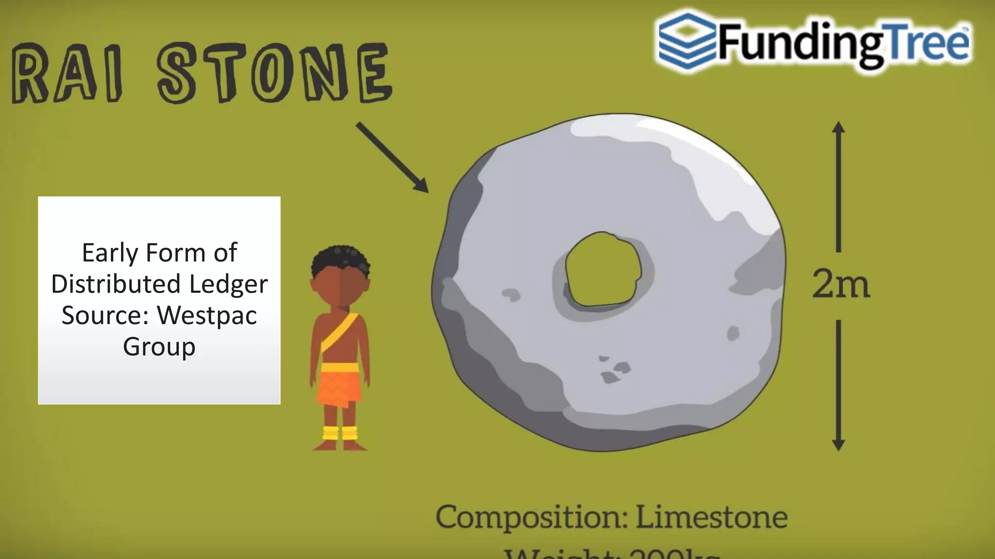 Early Form of
Distributed Ledger
Source: Westpac
Group