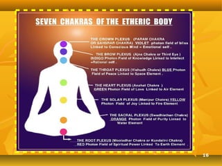7 Soul Ray Chart.pdf 7 ray meditation eng... | PPT