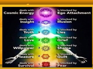 7 Soul Ray Chart.pdf 7 ray meditation eng... | PPT