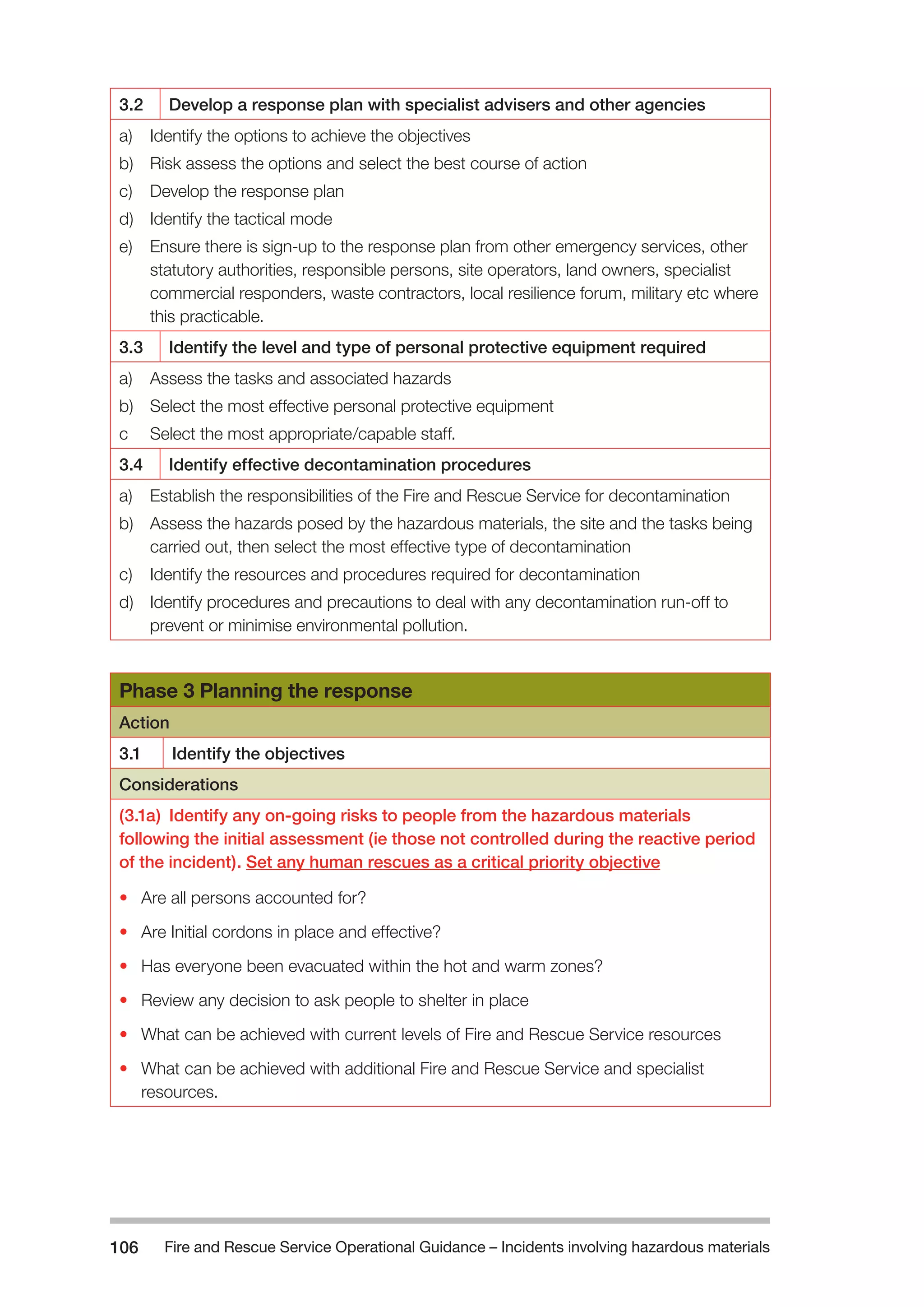 Fire and Rescue Service Operational Guidance – Incidents 106 involving hazardous materials 
3.2 Develop a response plan with specialist advisers and other agencies 
a) Identify the options to achieve the objectives 
b) Risk assess the options and select the best course of action 
c) Develop the response plan 
d) Identify the tactical mode 
e) Ensure there is sign-up to the response plan from other emergency services, other 
statutory authorities, responsible persons, site operators, land owners, specialist 
commercial responders, waste contractors, local resilience forum, military etc where 
this practicable. 
3.3 Identify the level and type of personal protective equipment required 
a) Assess the tasks and associated hazards 
b) Select the most effective personal protective equipment 
c Select the most appropriate/capable staff. 
3.4 Identify effective decontamination procedures 
a) Establish the responsibilities of the Fire and Rescue Service for decontamination 
b) Assess the hazards posed by the hazardous materials, the site and the tasks being 
carried out, then select the most effective type of decontamination 
c) Identify the resources and procedures required for decontamination 
d) Identify procedures and precautions to deal with any decontamination run-off to 
prevent or minimise environmental pollution. 
Phase 3 Planning the response 
Action 
3.1 Identify the objectives 
Considerations 
(3.1a) Identify any on-going risks to people from the hazardous materials 
following the initial assessment (ie those not controlled during the reactive period 
of the incident). Set any human rescues as a critical priority objective 
• Are all persons accounted for? 
• Are Initial cordons in place and effective? 
• Has everyone been evacuated within the hot and warm zones? 
• Review any decision to ask people to shelter in place 
• What can be achieved with current levels of Fire and Rescue Service resources 
• What can be achieved with additional Fire and Rescue Service and specialist 
resources. 
 