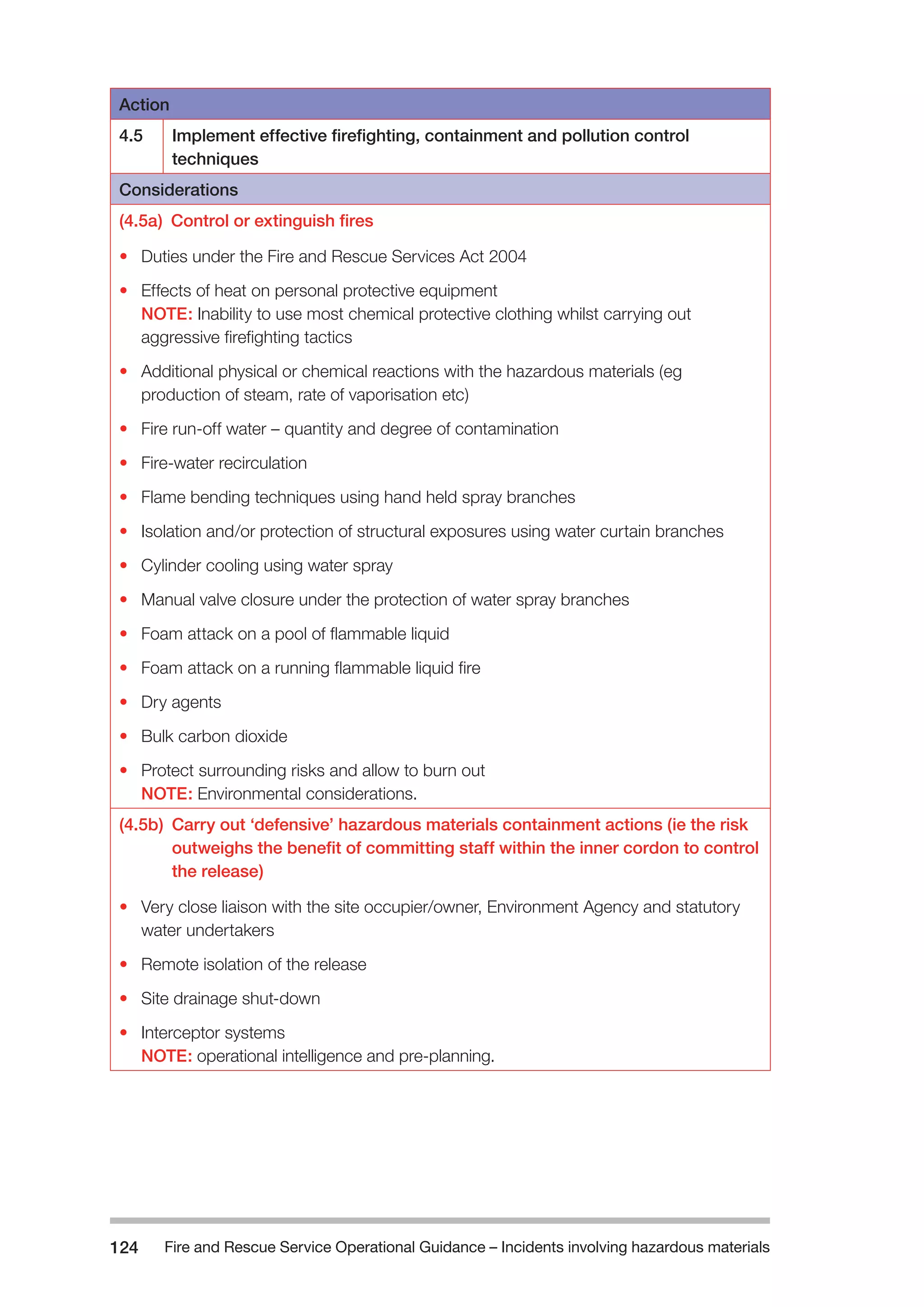 Fire and Rescue Service Operational Guidance – Incidents 124 involving hazardous materials 
Action 
4.5 Implement effective firefighting, containment and pollution control 
techniques 
Considerations 
(4.5a) Control or extinguish fires 
• Duties under the Fire and Rescue Services Act 2004 
• Effects of heat on personal protective equipment 
NOTE: Inability to use most chemical protective clothing whilst carrying out 
aggressive firefighting tactics 
• Additional physical or chemical reactions with the hazardous materials (eg 
production of steam, rate of vaporisation etc) 
• Fire run-off water – quantity and degree of contamination 
• Fire-water recirculation 
• Flame bending techniques using hand held spray branches 
• Isolation and/or protection of structural exposures using water curtain branches 
• Cylinder cooling using water spray 
• Manual valve closure under the protection of water spray branches 
• Foam attack on a pool of flammable liquid 
• Foam attack on a running flammable liquid fire 
• Dry agents 
• Bulk carbon dioxide 
• Protect surrounding risks and allow to burn out 
NOTE: Environmental considerations. 
(4.5b) Carry out ‘defensive’ hazardous materials containment actions (ie the risk 
outweighs the benefit of committing staff within the inner cordon to control 
the release) 
• Very close liaison with the site occupier/owner, Environment Agency and statutory 
water undertakers 
• Remote isolation of the release 
• Site drainage shut-down 
• Interceptor systems 
NOTE: operational intelligence and pre-planning. 
 