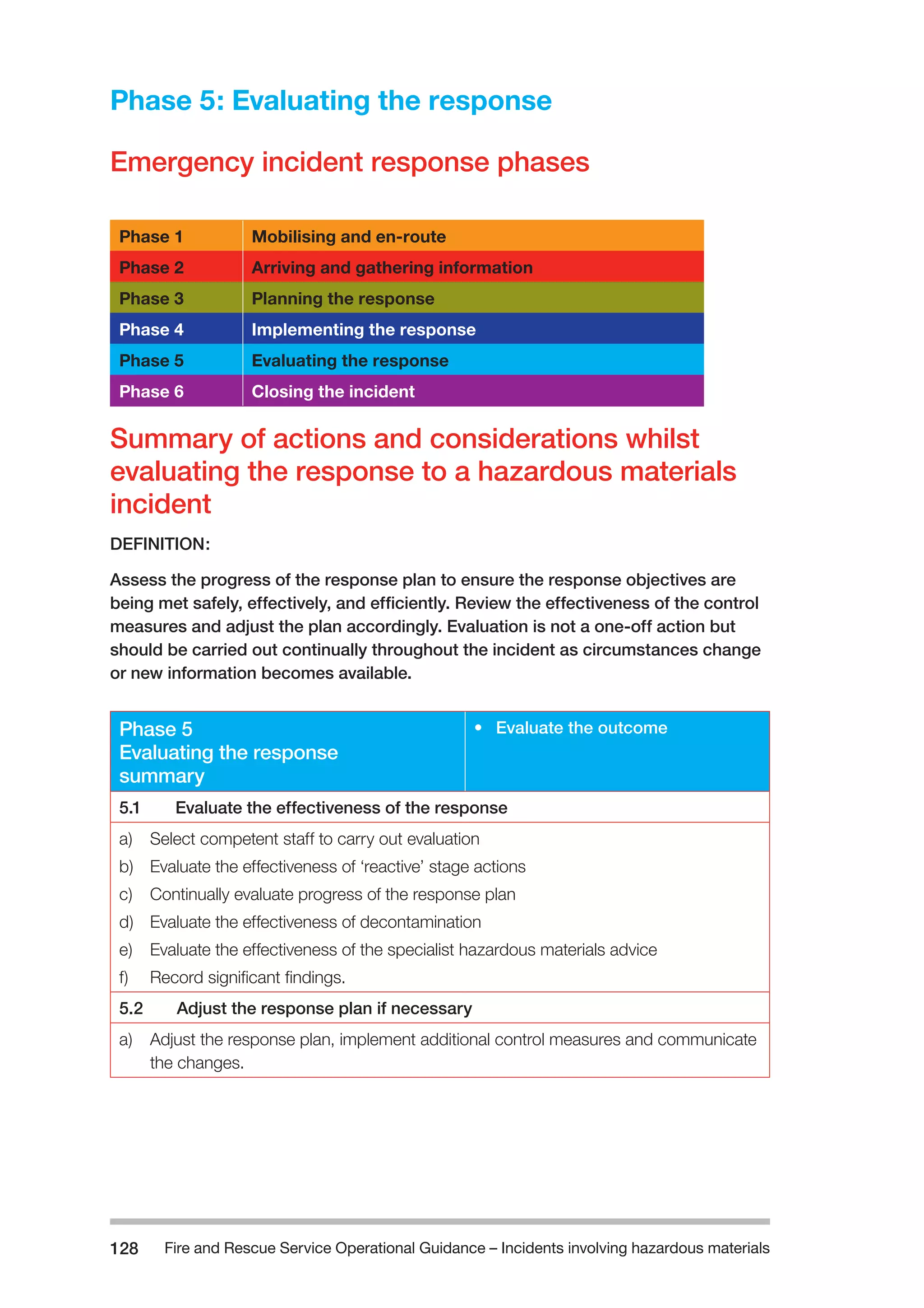 Fire and Rescue Service Operational Guidance – Incidents 128 involving hazardous materials 
Phase 5: Evaluating the response 
Emergency incident response phases 
Phase 1 Mobilising and en-route 
Phase 2 Arriving and gathering information 
Phase 3 Planning the response 
Phase 4 Implementing the response 
Phase 5 Evaluating the response 
Phase 6 Closing the incident 
Summary of actions and considerations whilst 
evaluating the response to a hazardous materials 
incident 
DEFINITION: 
Assess the progress of the response plan to ensure the response objectives are 
being met safely, effectively, and efficiently. Review the effectiveness of the control 
measures and adjust the plan accordingly. Evaluation is not a one-off action but 
should be carried out continually throughout the incident as circumstances change 
or new information becomes available. 
Phase 5 
Evaluating the response 
summary 
• Evaluate the outcome 
5.1 Evaluate the effectiveness of the response 
a) Select competent staff to carry out evaluation 
b) Evaluate the effectiveness of ‘reactive’ stage actions 
c) Continually evaluate progress of the response plan 
d) Evaluate the effectiveness of decontamination 
e) Evaluate the effectiveness of the specialist hazardous materials advice 
f) Record significant findings. 
5.2 Adjust the response plan if necessary 
a) Adjust the response plan, implement additional control measures and communicate 
the changes. 
 