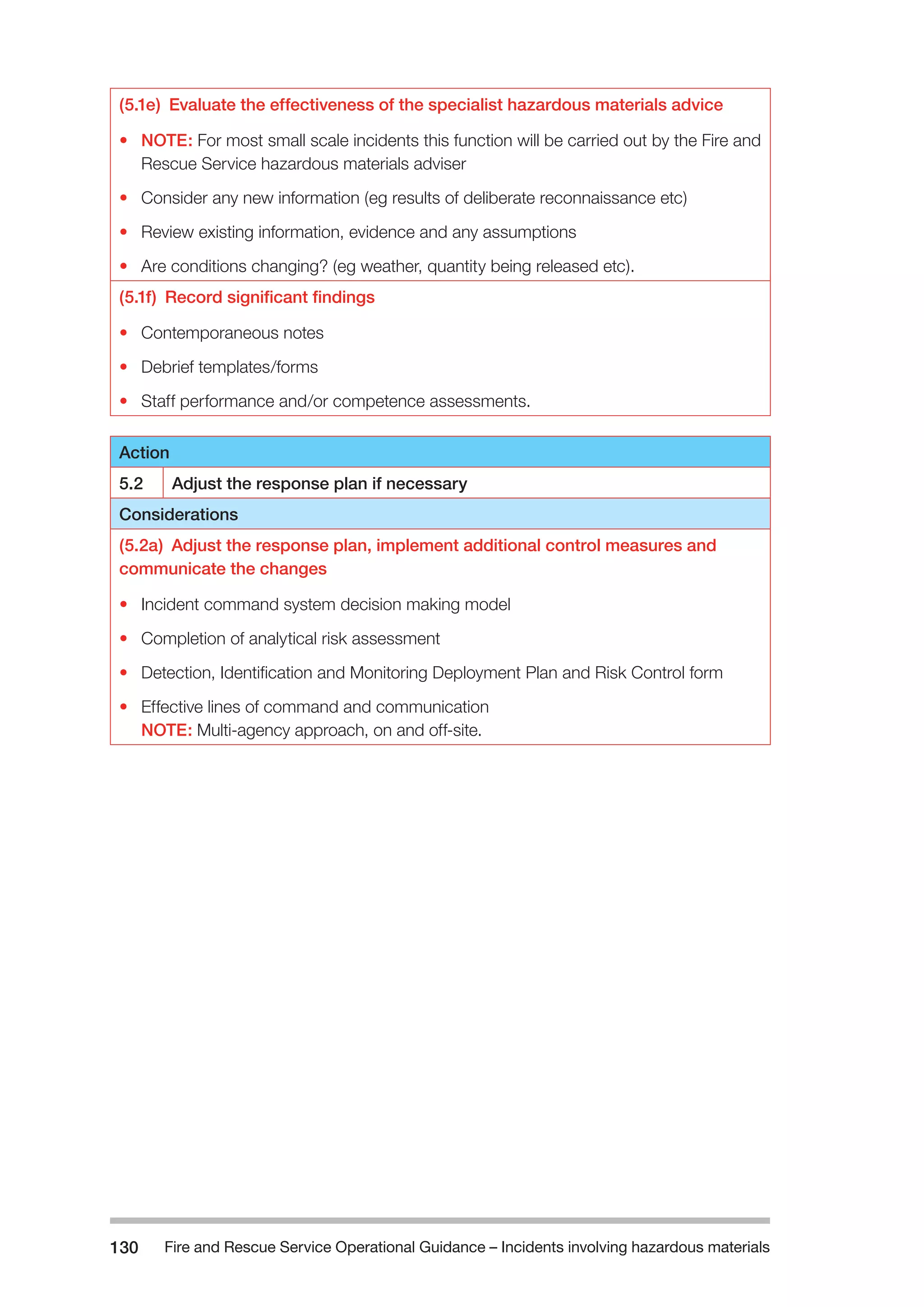 Fire and Rescue Service Operational Guidance – Incidents 130 involving hazardous materials 
(5.1e) Evaluate the effectiveness of the specialist hazardous materials advice 
• NOTE: For most small scale incidents this function will be carried out by the Fire and 
Rescue Service hazardous materials adviser 
• Consider any new information (eg results of deliberate reconnaissance etc) 
• Review existing information, evidence and any assumptions 
• Are conditions changing? (eg weather, quantity being released etc). 
(5.1f) Record significant findings 
• Contemporaneous notes 
• Debrief templates/forms 
• Staff performance and/or competence assessments. 
Action 
5.2 Adjust the response plan if necessary 
Considerations 
(5.2a) Adjust the response plan, implement additional control measures and 
communicate the changes 
• Incident command system decision making model 
• Completion of analytical risk assessment 
• Detection, Identification and Monitoring Deployment Plan and Risk Control form 
• Effective lines of command and communication 
NOTE: Multi-agency approach, on and off-site. 
 