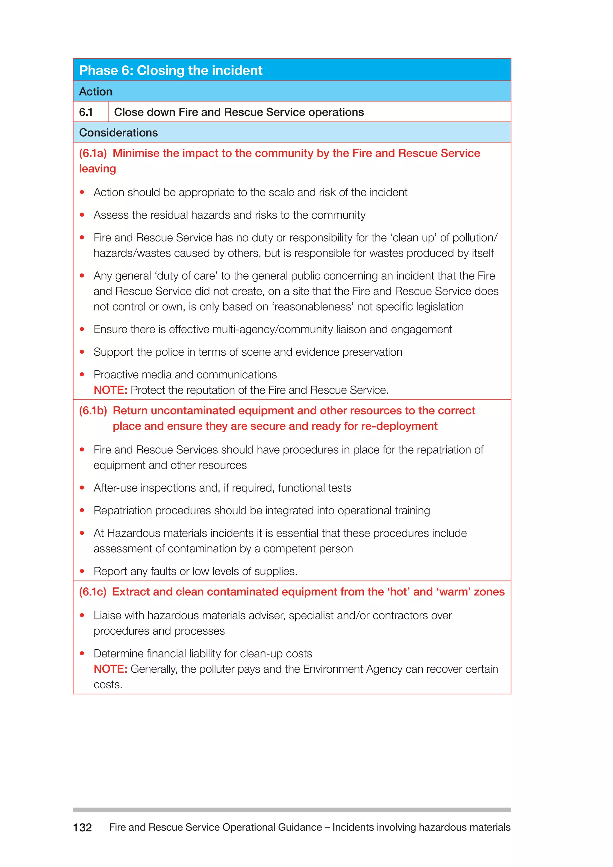 Fire and Rescue Service Operational Guidance – Incidents 132 involving hazardous materials 
Phase 6: Closing the incident 
Action 
6.1 Close down Fire and Rescue Service operations 
Considerations 
(6.1a) Minimise the impact to the community by the Fire and Rescue Service 
leaving 
• Action should be appropriate to the scale and risk of the incident 
• Assess the residual hazards and risks to the community 
• Fire and Rescue Service has no duty or responsibility for the ‘clean up’ of pollution/ 
hazards/wastes caused by others, but is responsible for wastes produced by itself 
• Any general ‘duty of care’ to the general public concerning an incident that the Fire 
and Rescue Service did not create, on a site that the Fire and Rescue Service does 
not control or own, is only based on ‘reasonableness’ not specific legislation 
• Ensure there is effective multi-agency/community liaison and engagement 
• Support the police in terms of scene and evidence preservation 
• Proactive media and communications 
NOTE: Protect the reputation of the Fire and Rescue Service. 
(6.1b) Return uncontaminated equipment and other resources to the correct 
place and ensure they are secure and ready for re-deployment 
• Fire and Rescue Services should have procedures in place for the repatriation of 
equipment and other resources 
• After-use inspections and, if required, functional tests 
• Repatriation procedures should be integrated into operational training 
• At Hazardous materials incidents it is essential that these procedures include 
assessment of contamination by a competent person 
• Report any faults or low levels of supplies. 
(6.1c) Extract and clean contaminated equipment from the ‘hot’ and ‘warm’ zones 
• Liaise with hazardous materials adviser, specialist and/or contractors over 
procedures and processes 
• Determine financial liability for clean-up costs 
NOTE: Generally, the polluter pays and the Environment Agency can recover certain 
costs. 
 