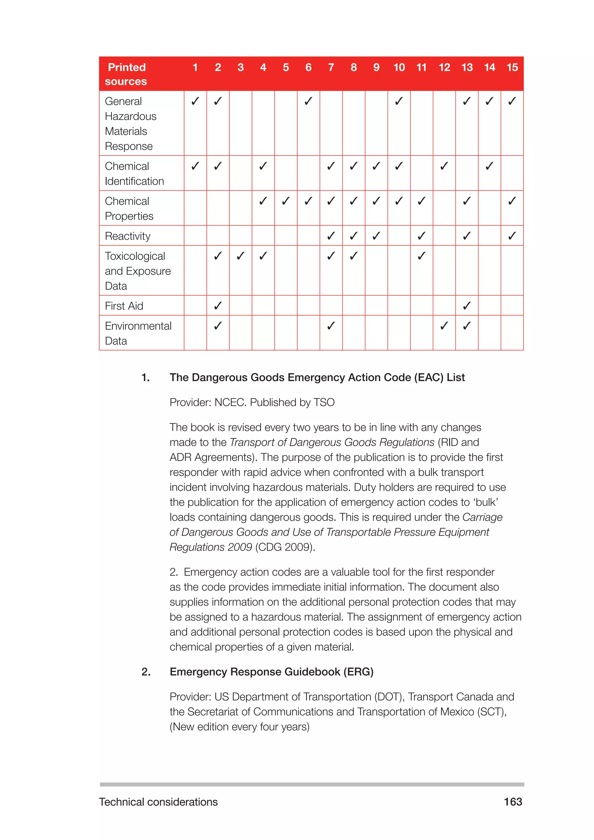 Technical considerations 163 
Printed 
sources 
1 2 3 4 5 6 7 8 9 10 11 12 13 14 15 
General 
Hazardous 
Materials 
Response 
✓ ✓ ✓ ✓ ✓ ✓ ✓ 
Chemical 
Identification 
✓ ✓ ✓ ✓ ✓ ✓ ✓ ✓ ✓ 
Chemical 
Properties 
✓ ✓ ✓ ✓ ✓ ✓ ✓ ✓ ✓ ✓ 
Reactivity ✓ ✓ ✓ ✓ ✓ ✓ 
Toxicological 
and Exposure 
Data 
✓ ✓ ✓ ✓ ✓ ✓ 
First Aid ✓ ✓ 
Environmental 
Data 
✓ ✓ ✓ ✓ 
1. The Dangerous Goods Emergency Action Code (EAC) List 
Provider: NCEC. Published by TSO 
The book is revised every two years to be in line with any changes 
made to the Transport of Dangerous Goods Regulations (RID and 
ADR Agreements). The purpose of the publication is to provide the first 
responder with rapid advice when confronted with a bulk transport 
incident involving hazardous materials. Duty holders are required to use 
the publication for the application of emergency action codes to ‘bulk’ 
loads containing dangerous goods. This is required under the Carriage 
of Dangerous Goods and Use of Transportable Pressure Equipment 
Regulations 2009 (CDG 2009). 
2. Emergency action codes are a valuable tool for the first responder 
as the code provides immediate initial information. The document also 
supplies information on the additional personal protection codes that may 
be assigned to a hazardous material. The assignment of emergency action 
and additional personal protection codes is based upon the physical and 
chemical properties of a given material. 
2. Emergency Response Guidebook (ERG) 
Provider: US Department of Transportation (DOT), Transport Canada and 
the Secretariat of Communications and Transportation of Mexico (SCT), 
(New edition every four years) 
 